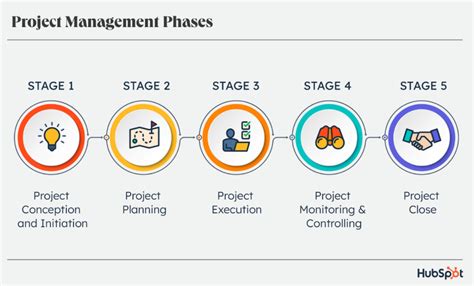 PHATES Management.